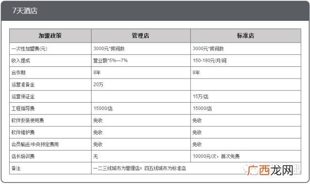 全国连锁酒店排名前十,酒店十大加盟品牌