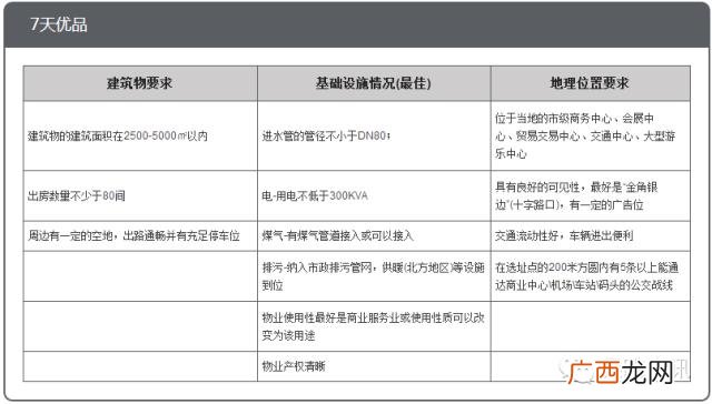 全国连锁酒店排名前十,酒店十大加盟品牌