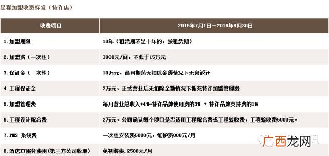 全国连锁酒店排名前十,酒店十大加盟品牌