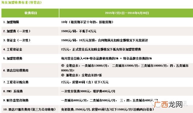全国连锁酒店排名前十,酒店十大加盟品牌