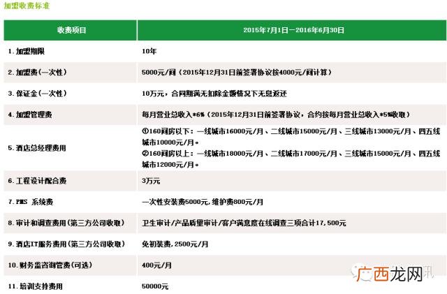 全国连锁酒店排名前十,酒店十大加盟品牌