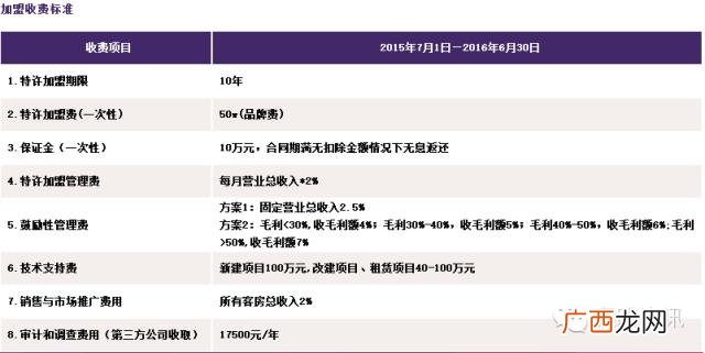 全国连锁酒店排名前十,酒店十大加盟品牌