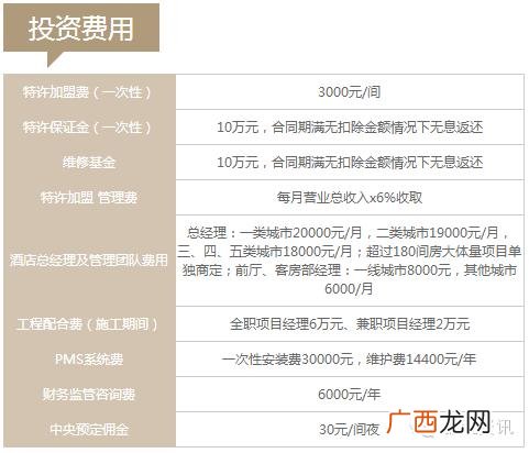 全国连锁酒店排名前十,酒店十大加盟品牌