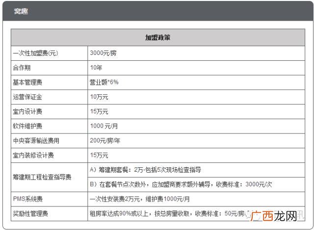 全国连锁酒店排名前十,酒店十大加盟品牌