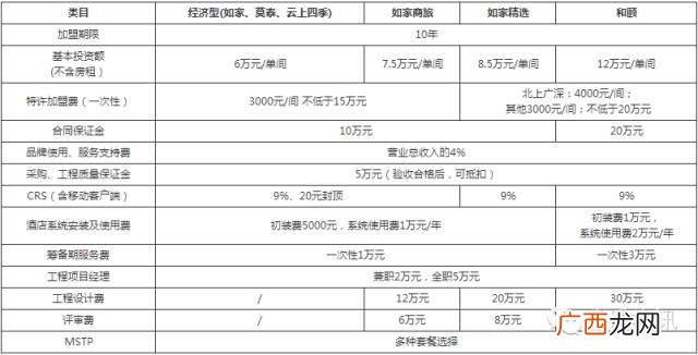 全国连锁酒店排名前十,酒店十大加盟品牌