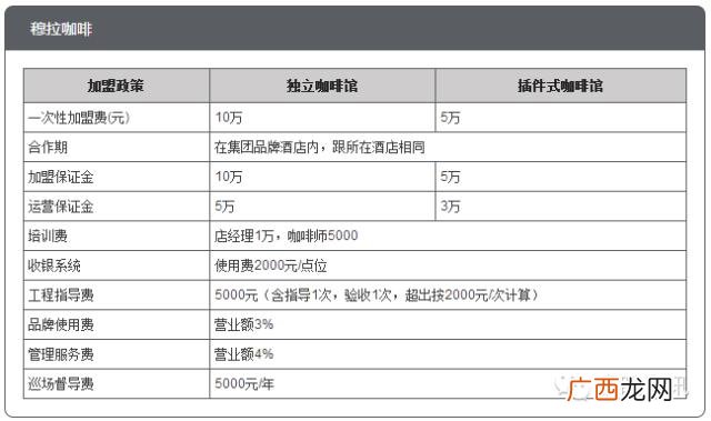 全国连锁酒店排名前十,酒店十大加盟品牌