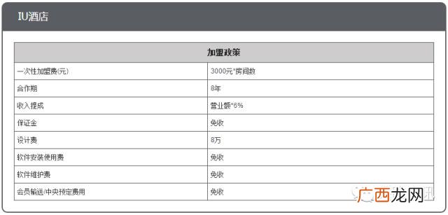 全国连锁酒店排名前十,酒店十大加盟品牌