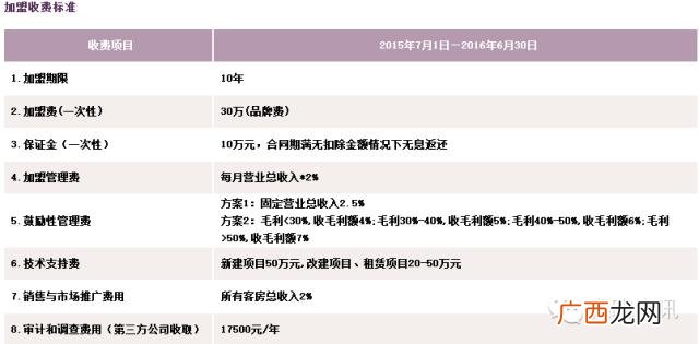 全国连锁酒店排名前十,酒店十大加盟品牌