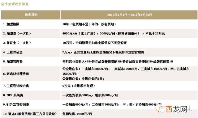 全国连锁酒店排名前十,酒店十大加盟品牌