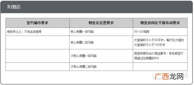 全国连锁酒店排名前十,酒店十大加盟品牌
