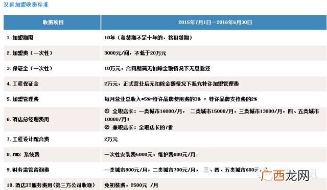全国连锁酒店排名前十,酒店十大加盟品牌
