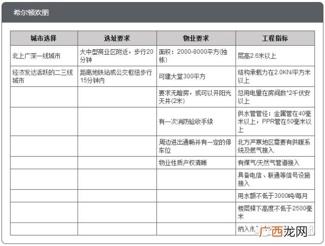 全国连锁酒店排名前十,酒店十大加盟品牌