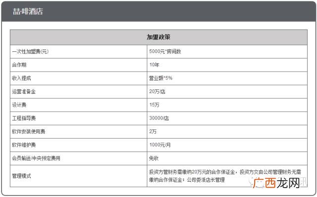 全国连锁酒店排名前十,酒店十大加盟品牌