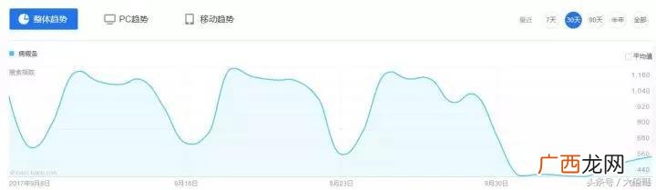 60个偏门暴利赚钱项目 网络精英式创业的是