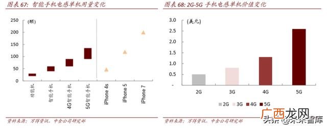 4g网络时代带来的创业机会,5g创业机会