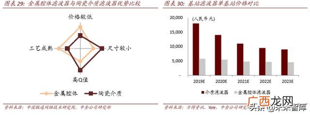 4g网络时代带来的创业机会,5g创业机会