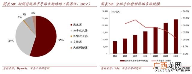 4g网络时代带来的创业机会,5g创业机会