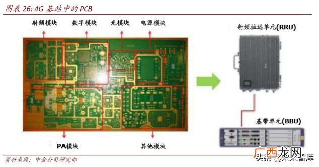 4g网络时代带来的创业机会,5g创业机会