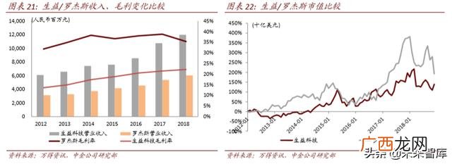 4g网络时代带来的创业机会,5g创业机会