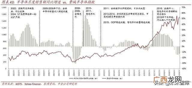 4g网络时代带来的创业机会,5g创业机会