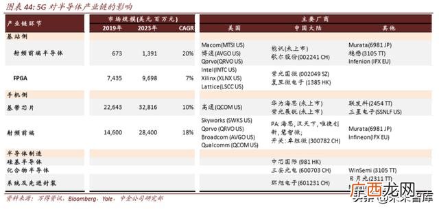 4g网络时代带来的创业机会,5g创业机会