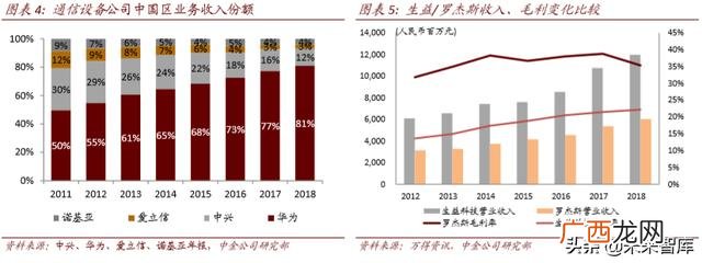 4g网络时代带来的创业机会,5g创业机会