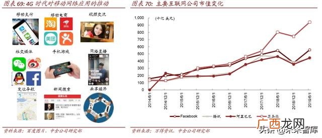 4g网络时代带来的创业机会,5g创业机会