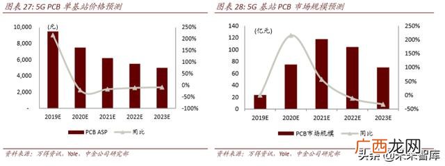 4g网络时代带来的创业机会,5g创业机会