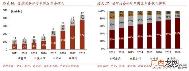 4g网络时代带来的创业机会,5g创业机会