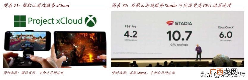 4g网络时代带来的创业机会,5g创业机会