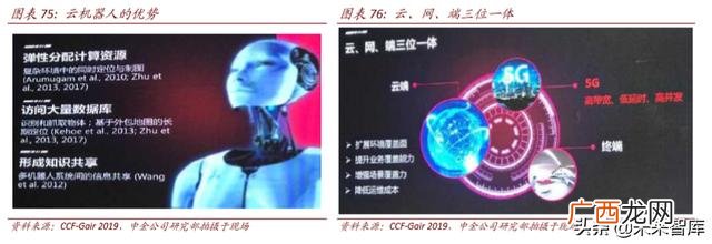 4g网络时代带来的创业机会,5g创业机会