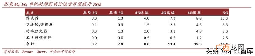 4g网络时代带来的创业机会,5g创业机会