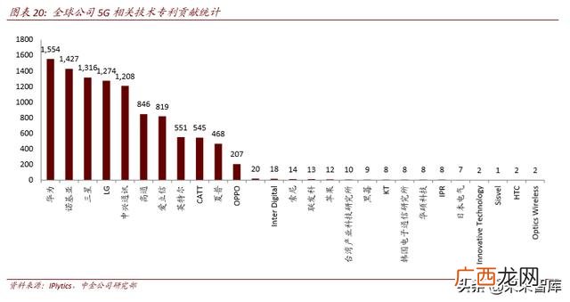 4g网络时代带来的创业机会,5g创业机会