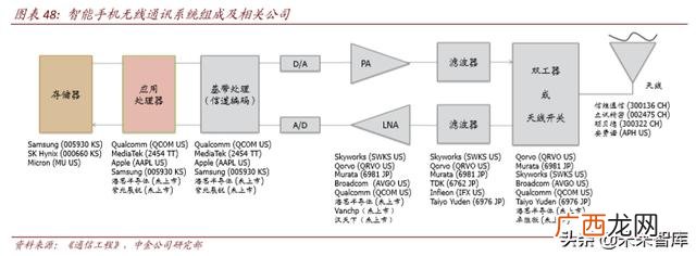 4g网络时代带来的创业机会,5g创业机会