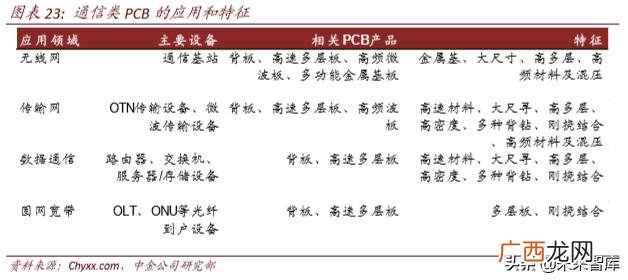 4g网络时代带来的创业机会,5g创业机会