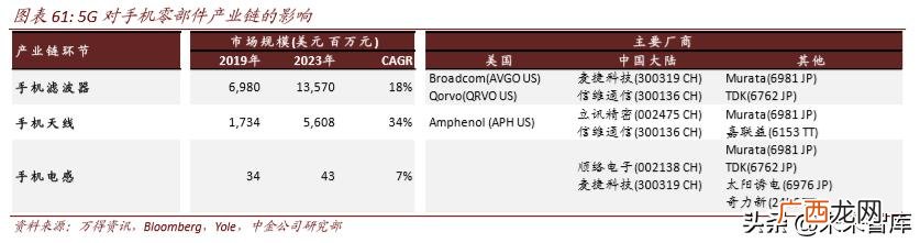 4g网络时代带来的创业机会,5g创业机会