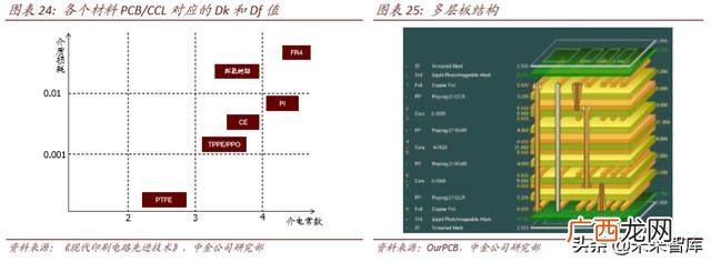4g网络时代带来的创业机会,5g创业机会