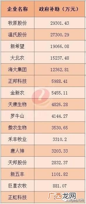 中国养猪五大集团,创业养猪怎么样
