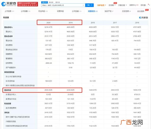 小区门口卖什么赚钱,小区门口创业