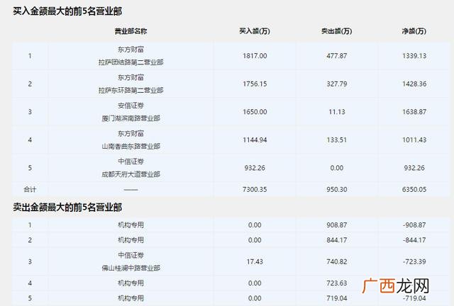 创业板首日涨幅限制 创业板股票领涨