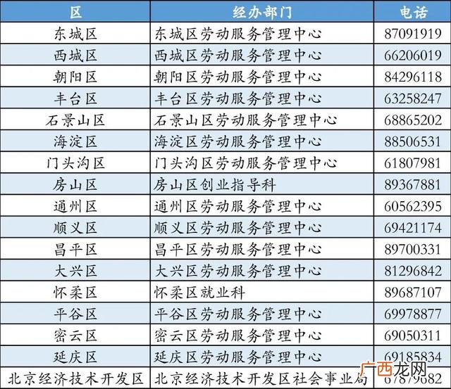 北京项目创业,北京适合的创业项目
