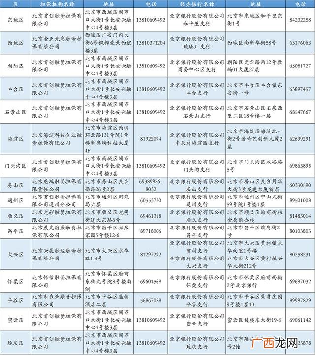 北京项目创业,北京适合的创业项目