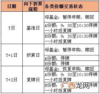 创业板b分级基金开通 创业板b买卖条件