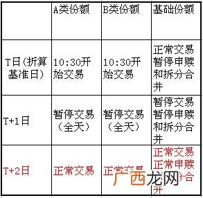 创业板b分级基金开通 创业板b买卖条件