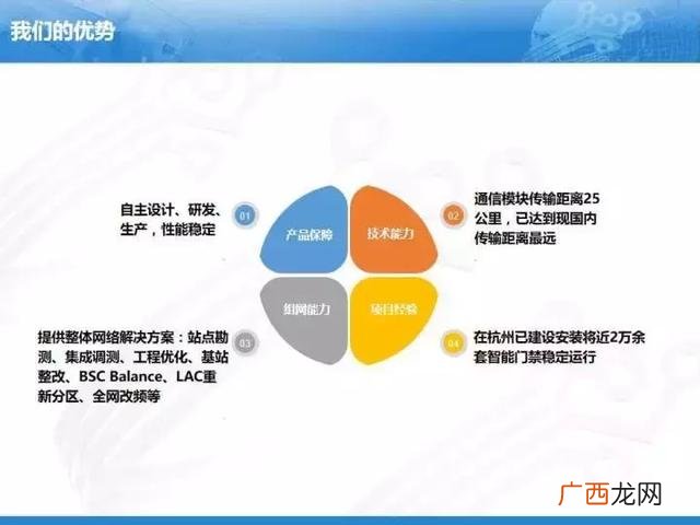 创业之星路演ppt,创新创业路演ppt