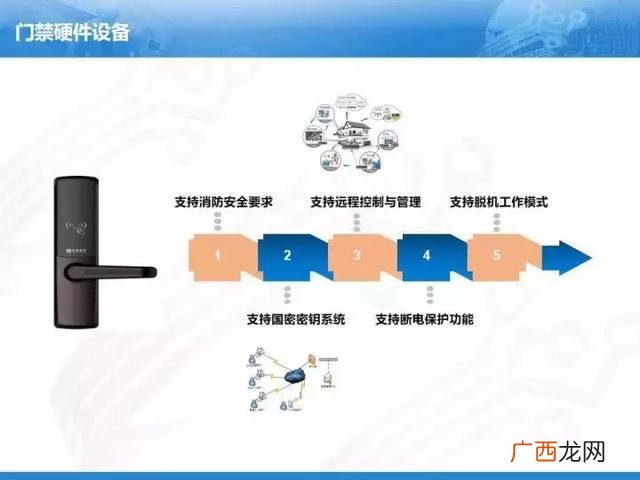 创业之星路演ppt,创新创业路演ppt