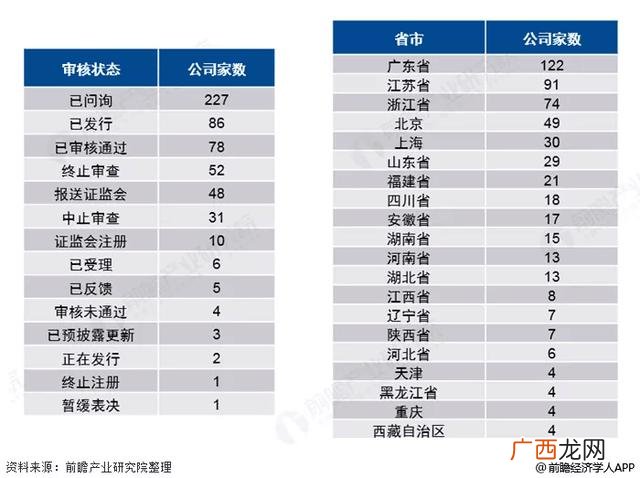 创业板股票一览表代码 创业板注册制与原来的区别