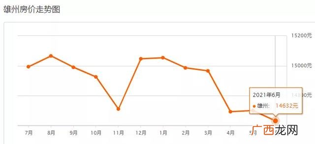凤和西园二手房 迈皋桥创业园南侧