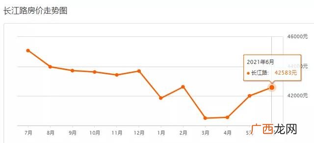 凤和西园二手房 迈皋桥创业园南侧