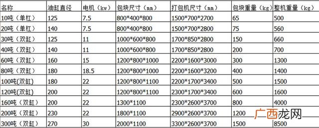 二手纸板打包机交易市场,废纸箱打包机多少钱一台